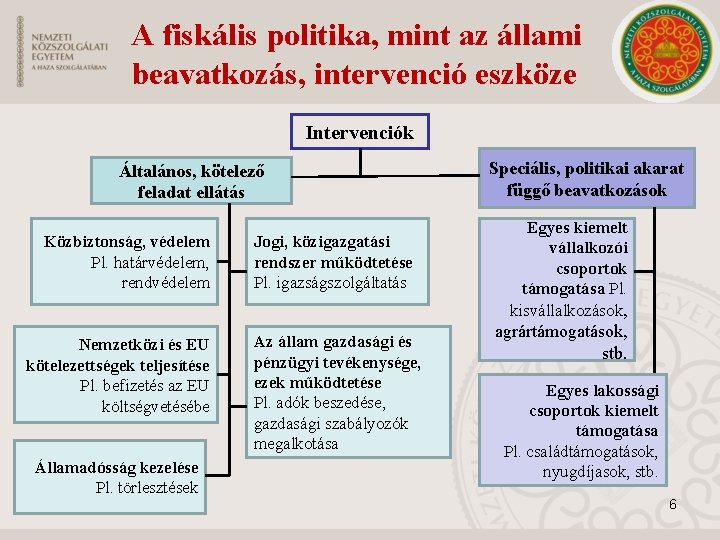 A fiskális politika, mint az állami beavatkozás, intervenció eszköze Intervenciók Általános, kötelező feladat ellátás