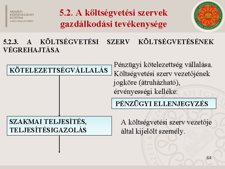 5. 2. A költségvetési szervek gazdálkodási tevékenysége 5. 2. 3. A KÖLTSÉGVETÉSI SZERV KÖLTSÉGVETÉSÉNEK