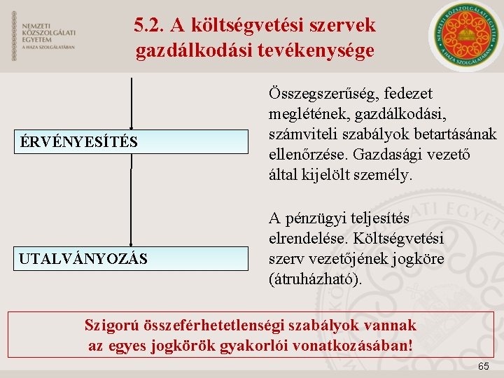 5. 2. A költségvetési szervek gazdálkodási tevékenysége ÉRVÉNYESÍTÉS UTALVÁNYOZÁS Összegszerűség, fedezet meglétének, gazdálkodási, számviteli