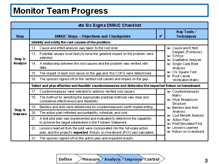 Monitor Team Progress ets Six Sigma DMAIC Checklist Step DMAIC Steps – Objectives and