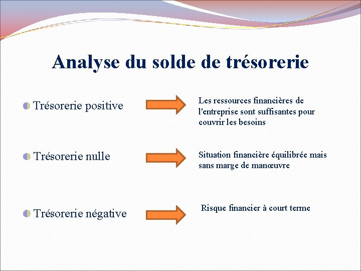 Analyse du solde de trésorerie Trésorerie positive Les ressources financières de l'entreprise sont suffisantes