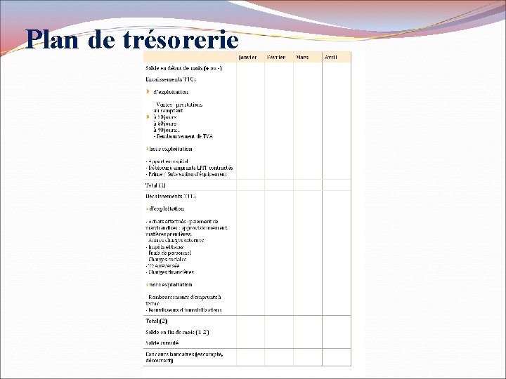 Plan de trésorerie 