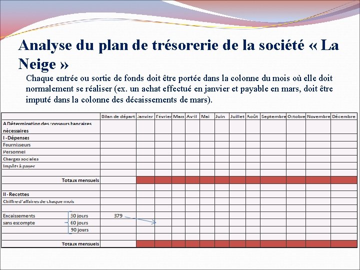 Analyse du plan de trésorerie de la société « La Neige » Chaque entrée
