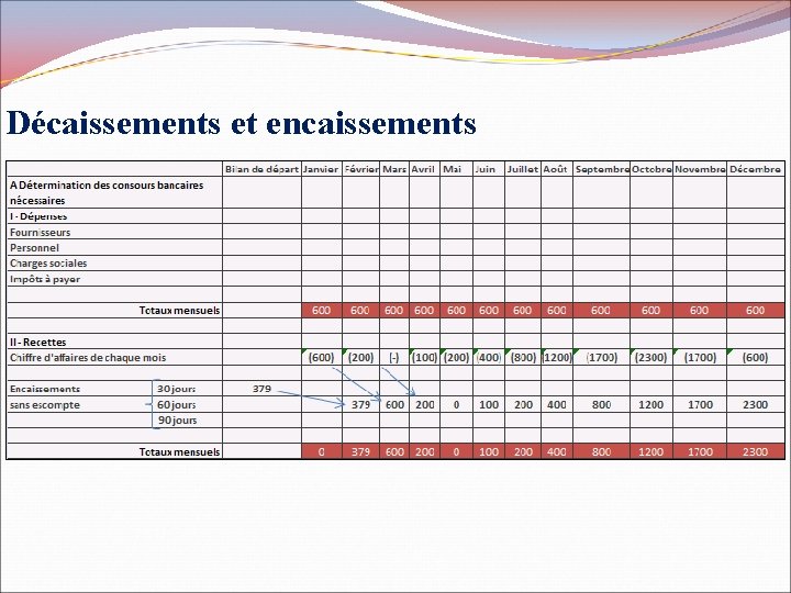 Décaissements et encaissements 