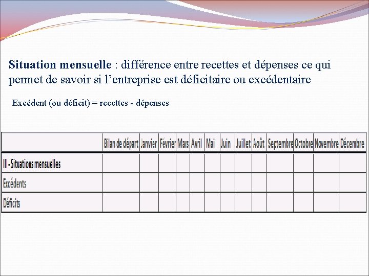 Situation mensuelle : différence entre recettes et dépenses ce qui permet de savoir si
