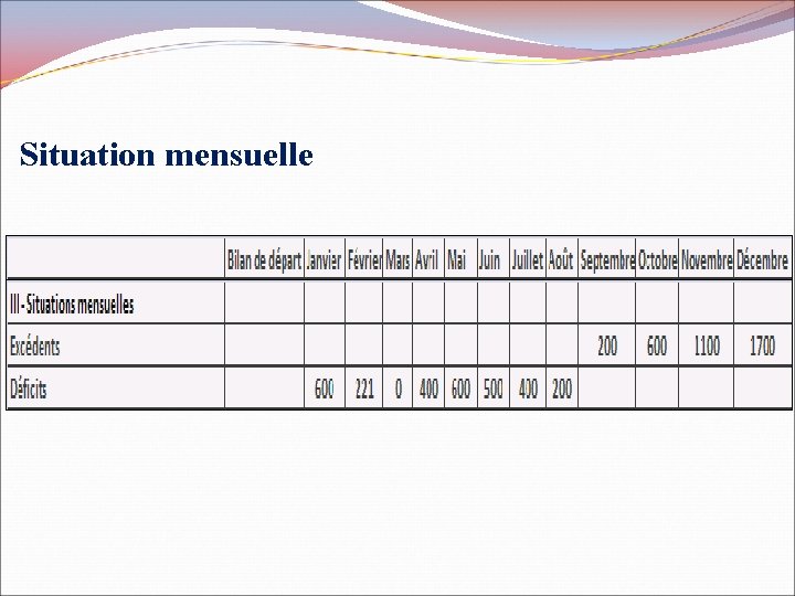 Situation mensuelle 