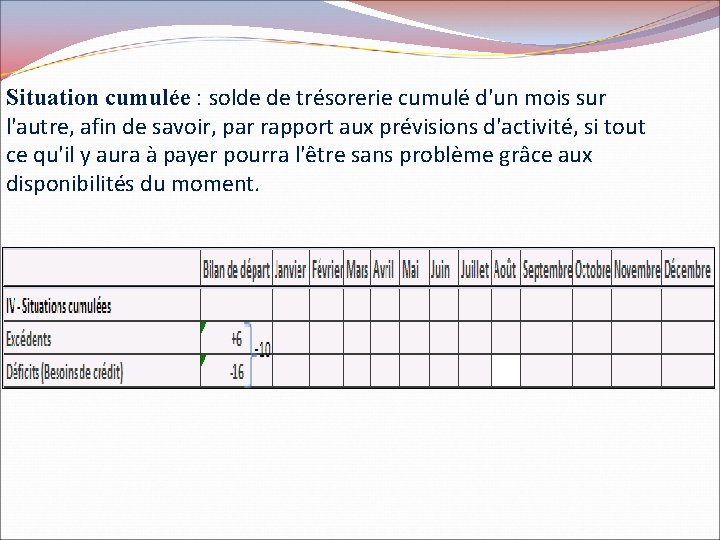 Situation cumulée : solde de trésorerie cumulé d'un mois sur l'autre, afin de savoir,