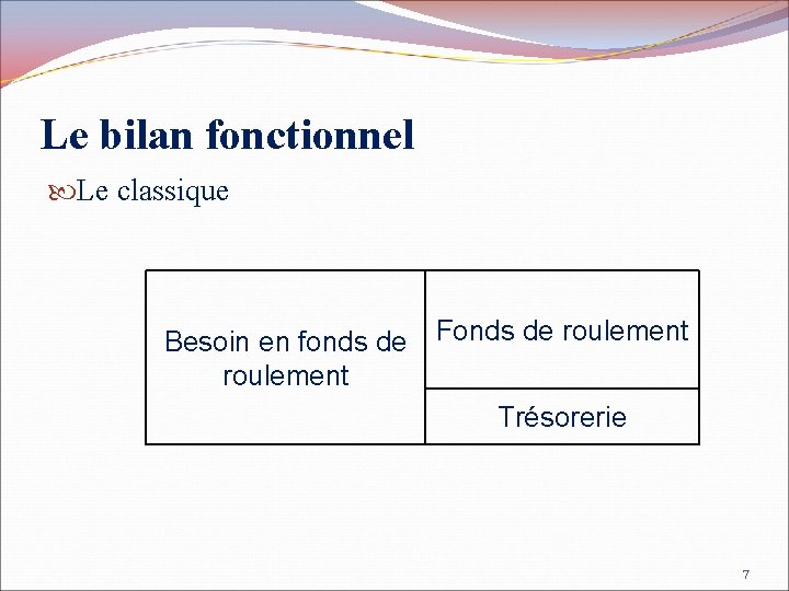 Le bilan fonctionnel Le classique Besoin en fonds de Fonds de roulement Trésorerie 7