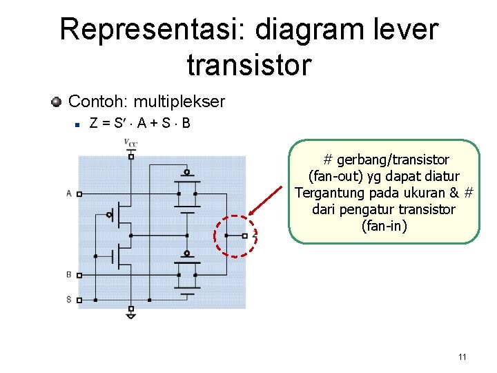 Representasi: diagram lever transistor Contoh: multiplekser n Z = S¢ × A + S