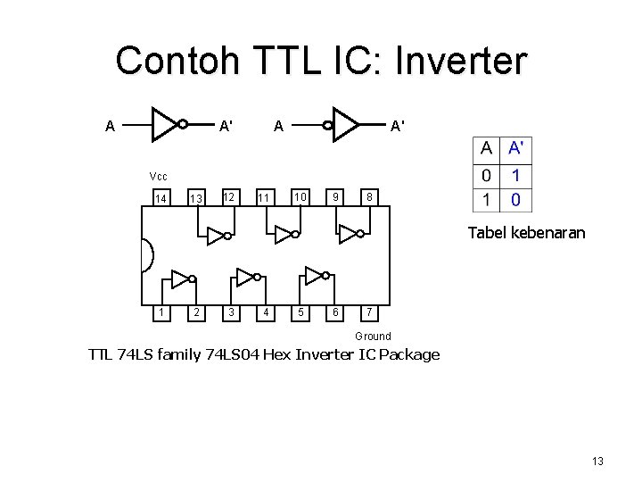 Contoh TTL IC: Inverter A A' Vcc 14 13 12 11 10 9 8