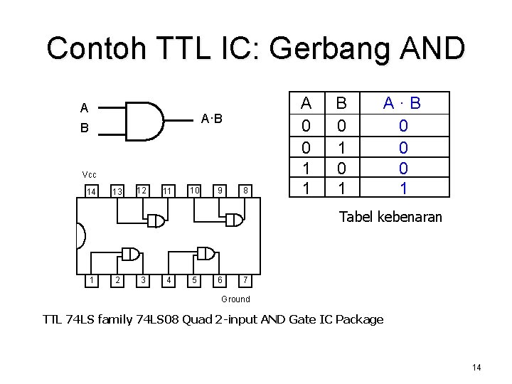 Contoh TTL IC: Gerbang AND A A·B B Vcc 14 13 12 11 10