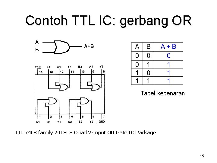 Contoh TTL IC: gerbang OR A B A+B Tabel kebenaran TTL 74 LS family