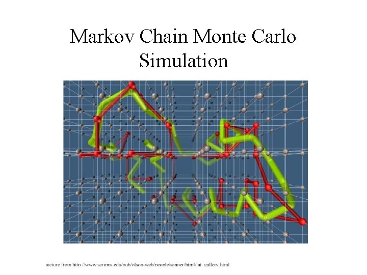 Markov Chain Monte Carlo Simulation 