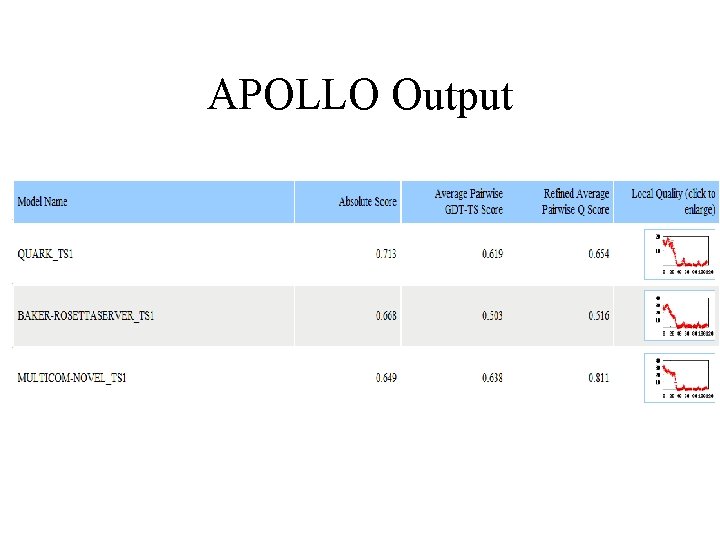 APOLLO Output 