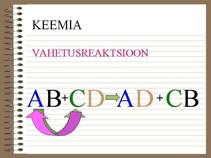 KEEMIA VAHETUSREAKTSIOON AB CD AD CB + + 