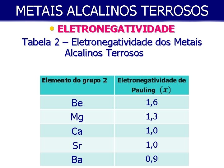 METAIS ALCALINOS TERROSOS • ELETRONEGATIVIDADE Tabela 2 – Eletronegatividade dos Metais Alcalinos Terrosos 1,