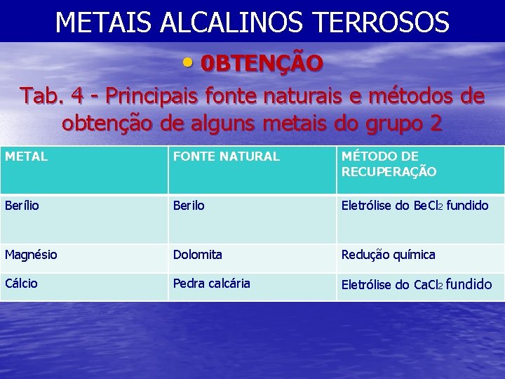 METAIS ALCALINOS TERROSOS • 0 BTENÇÃO Tab. 4 - Principais fonte naturais e métodos