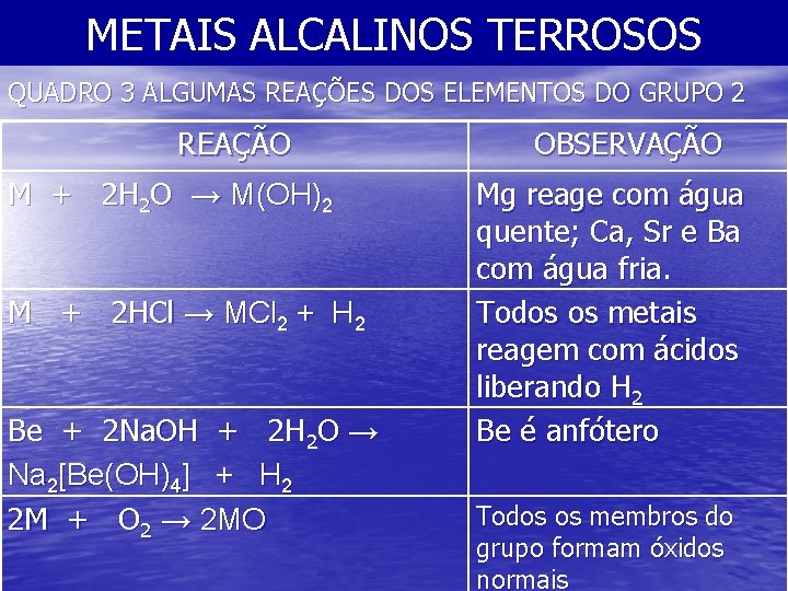 METAIS ALCALINOS TERROSOS QUADRO 3 ALGUMAS REAÇÕES DOS ELEMENTOS DO GRUPO 2 REAÇÃO M