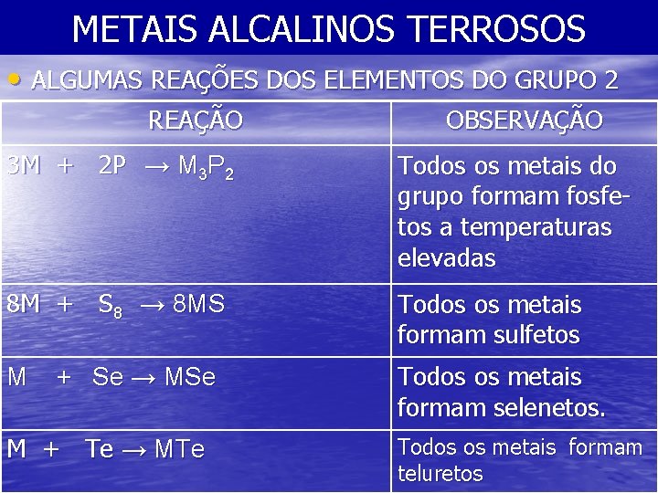 METAIS ALCALINOS TERROSOS • ALGUMAS REAÇÕES DOS ELEMENTOS DO GRUPO 2 REAÇÃO OBSERVAÇÃO 3