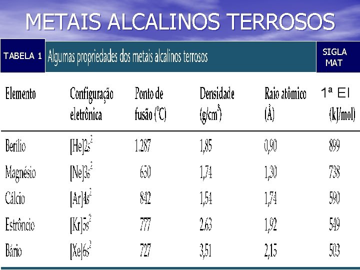 METAIS ALCALINOS TERROSOS SIGLA MAT TABELA 1 1 EI 1ª EI → 