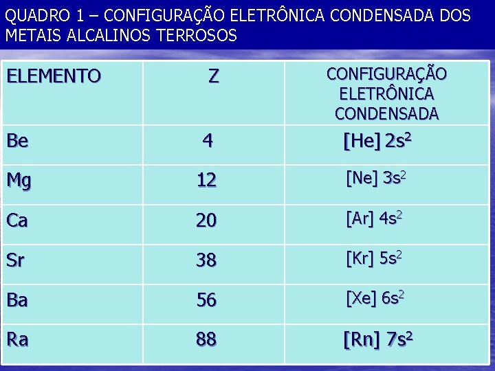 QUADRO 1 – CONFIGURAÇÃO ELETRÔNICA CONDENSADA DOS METAIS ALCALINOS TERROSOS ELEMENTO Z. CONFIGURAÇÃO ELETRÔNICA
