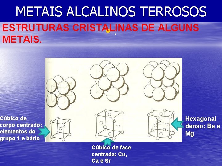 METAIS ALCALINOS TERROSOS ESTRUTURAS CRISTALINAS DE ALGUNS • . METAIS. Cúbico de corpo centrado: