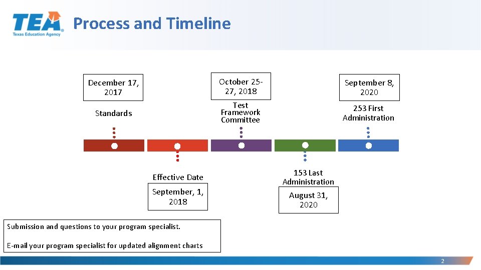 Process and Timeline December 17, 2017 October 2527, 2018 September 8, 2020 Standards Test