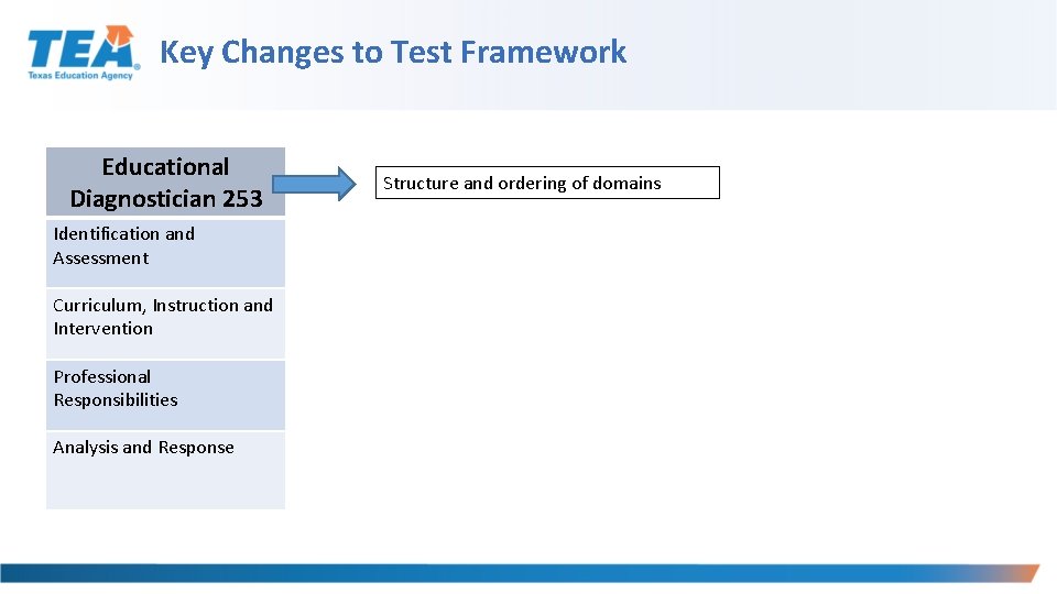 Key Changes to Test Framework Educational Diagnostician 253 Identification and Assessment Curriculum, Instruction and