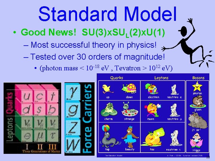 Standard Model • Good News! SU(3)x. SUL(2)x. U(1) – Most successful theory in physics!