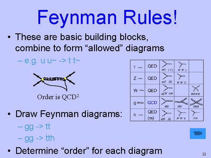 Feynman Rules! • These are basic building blocks, combine to form “allowed” diagrams –
