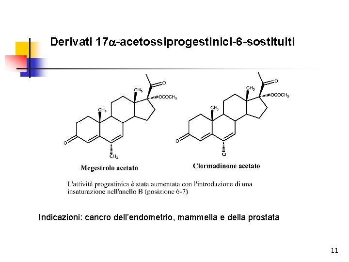 Derivati 17 a-acetossiprogestinici-6 -sostituiti Indicazioni: cancro dell’endometrio, mammella e della prostata 11 