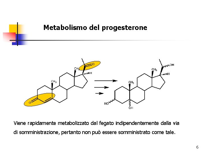 Metabolismo del progesterone Viene rapidamente metabolizzato dal fegato indipendentemente dalla via di somministrazione, pertanto