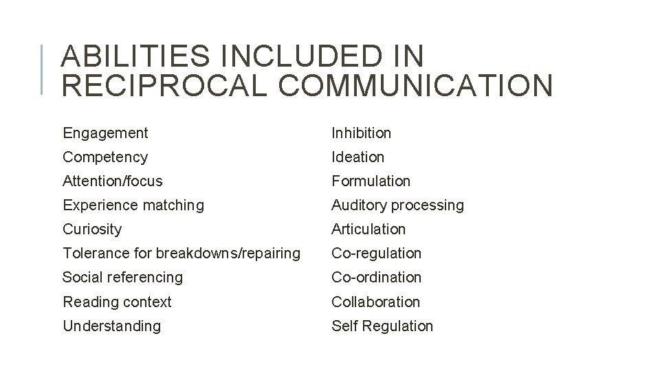 ABILITIES INCLUDED IN RECIPROCAL COMMUNICATION Engagement Inhibition Competency Ideation Attention/focus Formulation Experience matching Auditory