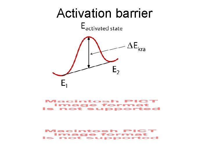 Activation barrier 