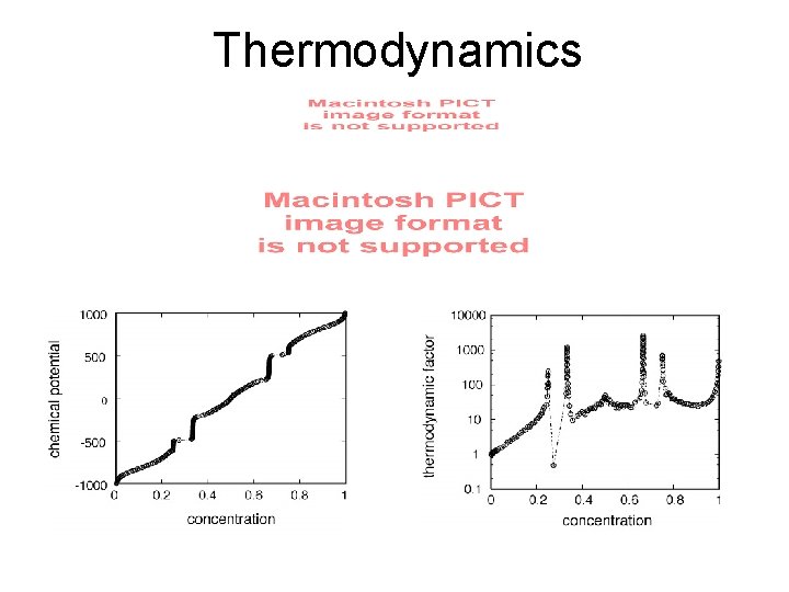 Thermodynamics 