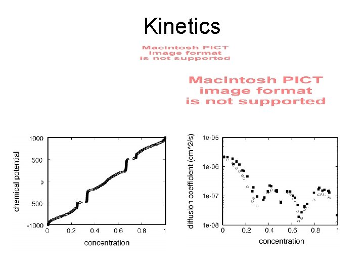 Kinetics 