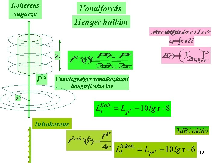 Koherens sugárzó P* Vonalforrás Henger hullám Vonalegységre vonatkoztatott hangteljesítmény Inhoherens 10 
