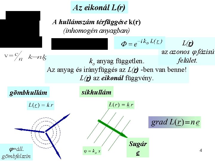 Az eikonál L(r) A hullámszám térfüggése k(r) (inhomogén anyagban) L(r) az azonos fázisú felület.