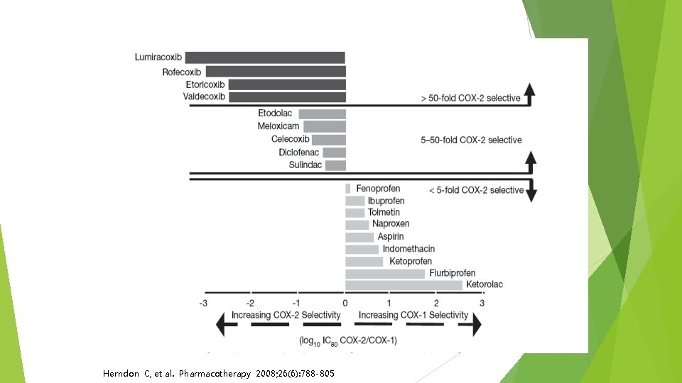 Herndon C, et al. Pharmacotherapy 2008; 26(6): 788 -805 