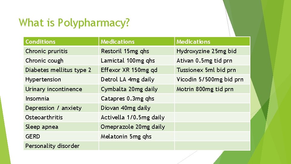 What is Polypharmacy? Conditions Medications Chronic pruritis Restoril 15 mg qhs Hydroxyzine 25 mg