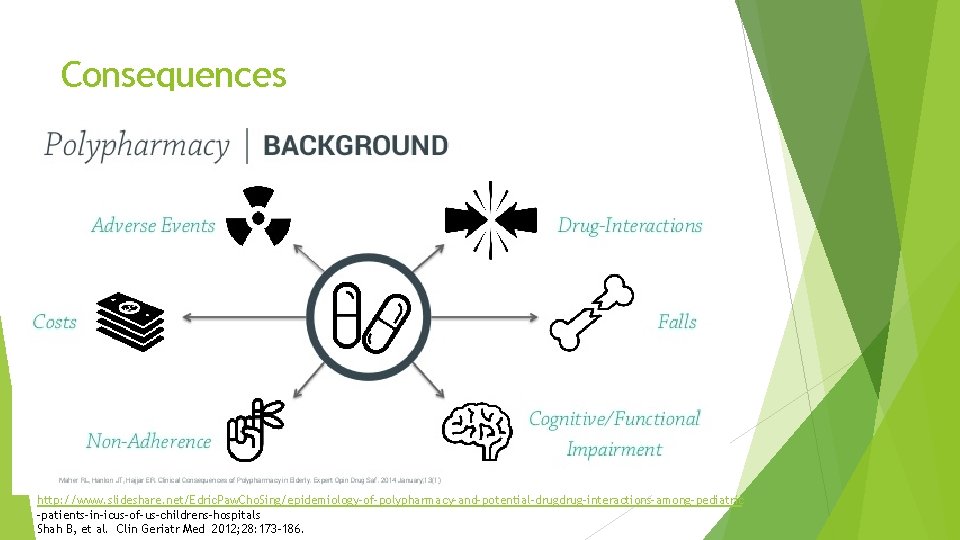 Consequences http: //www. slideshare. net/Edric. Paw. Cho. Sing/epidemiology-of-polypharmacy-and-potential-drug-interactions-among-pediatric -patients-in-icus-of-us-childrens-hospitals Shah B, et al. Clin