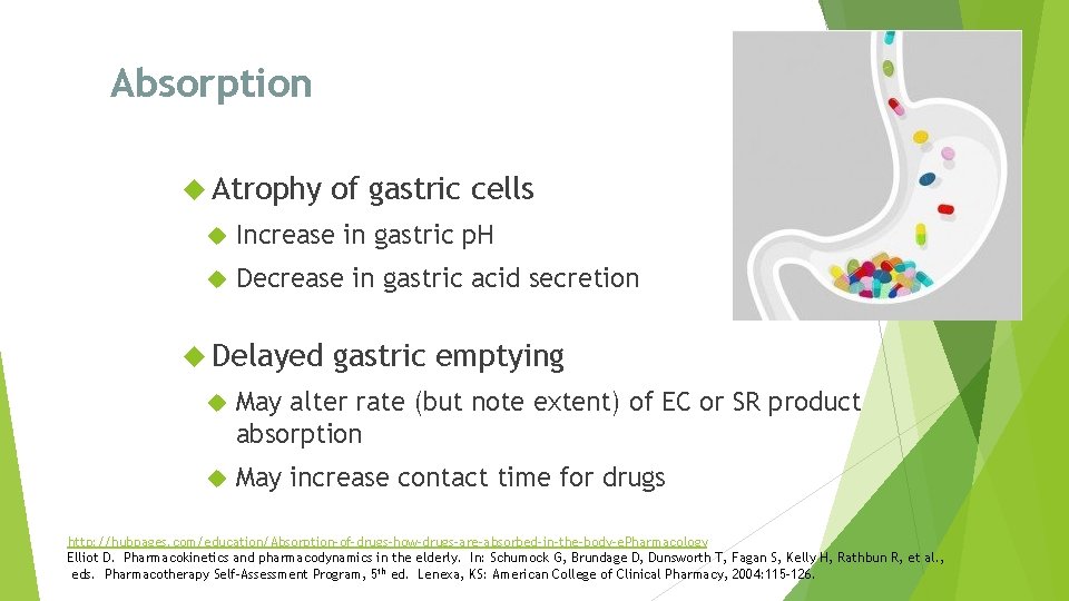 Absorption Atrophy of gastric cells Increase in gastric p. H Decrease in gastric acid