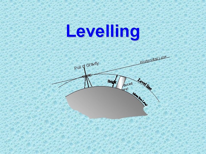 Levelling l Line onta Horiz ravity f. G Pull o ced Redu Level 