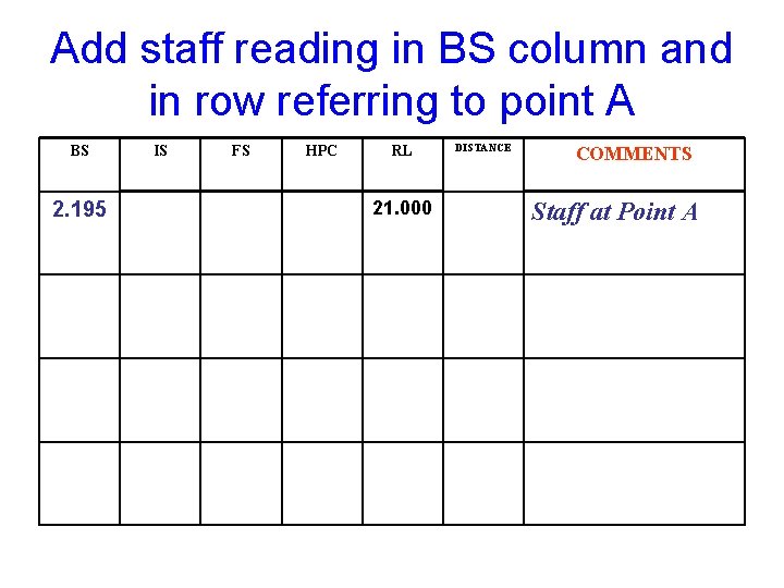 Add staff reading in BS column and in row referring to point A BS