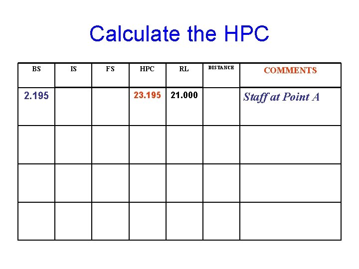 Calculate the HPC BS 2. 195 IS FS HPC RL 23. 195 21. 000