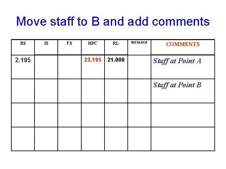 Move staff to B and add comments BS 2. 195 IS FS HPC RL