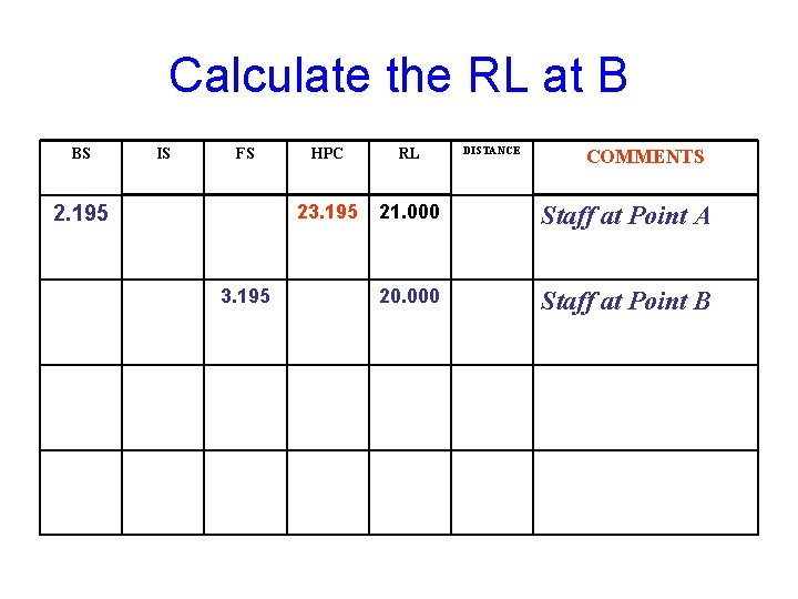 Calculate the RL at B BS IS FS 2. 195 3. 195 DISTANCE HPC
