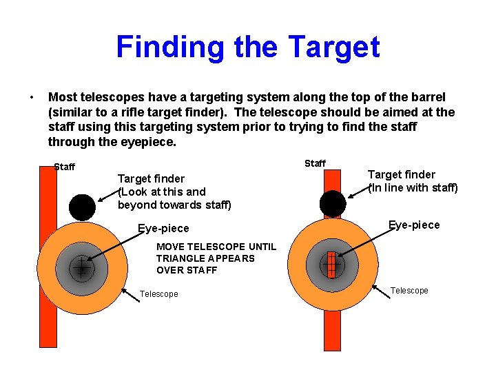 Finding the Target • Most telescopes have a targeting system along the top of