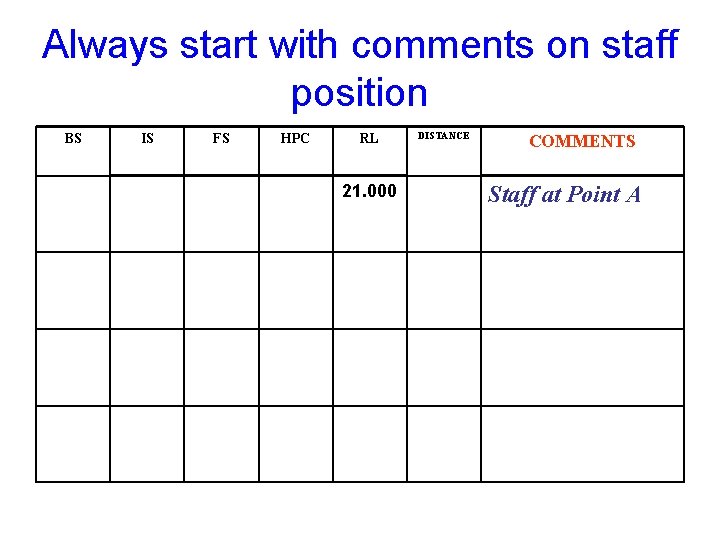 Always start with comments on staff position BS IS FS HPC RL 21. 000