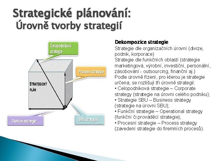 Strategické plánování: Úrovně tvorby strategií Dekompozice strategie Strategie dle organizačních úrovní (divize, podnik, korporace)